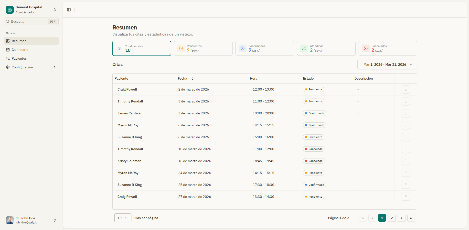 Dashboard Overview